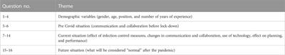 Human resilience and cultural change in the construction industry: communication and relationships in a time of enforced adaptation